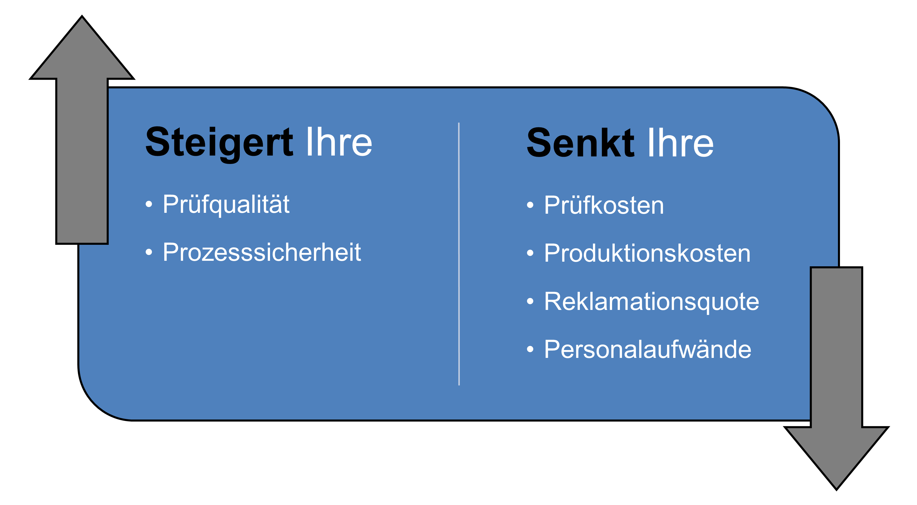 Vorteile in Ihrer Produktion