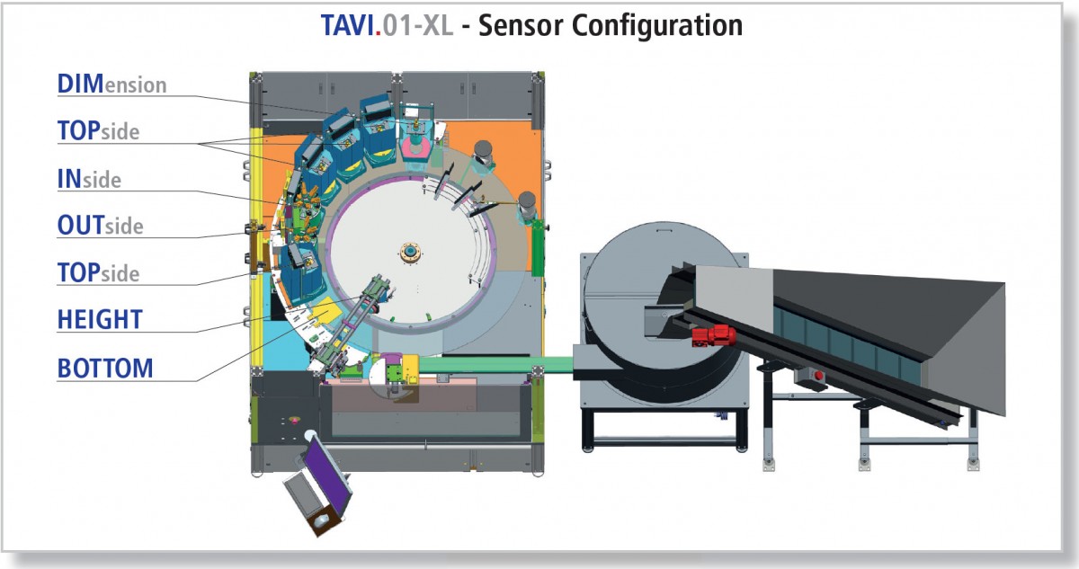 TAVI.01-XL Sensor Configuration