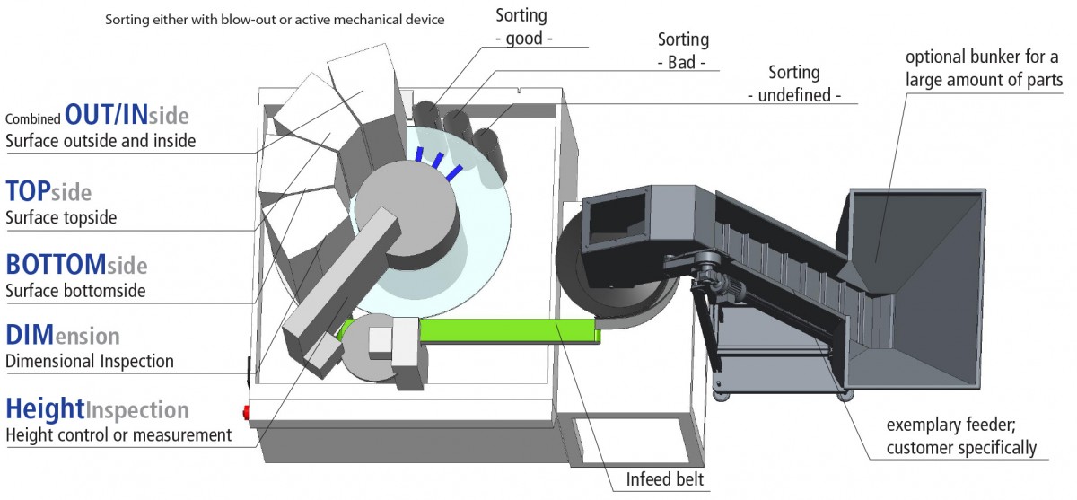 TAVI.01 Sensor Configuration