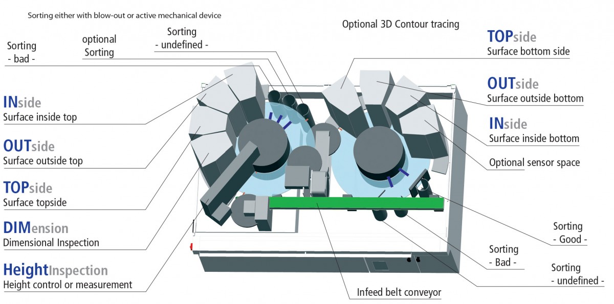 TAVI.02 Sensor Configuration