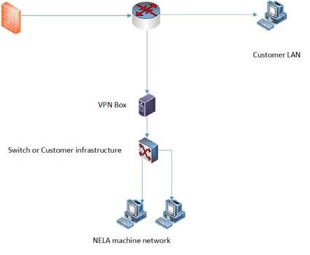 VPN+